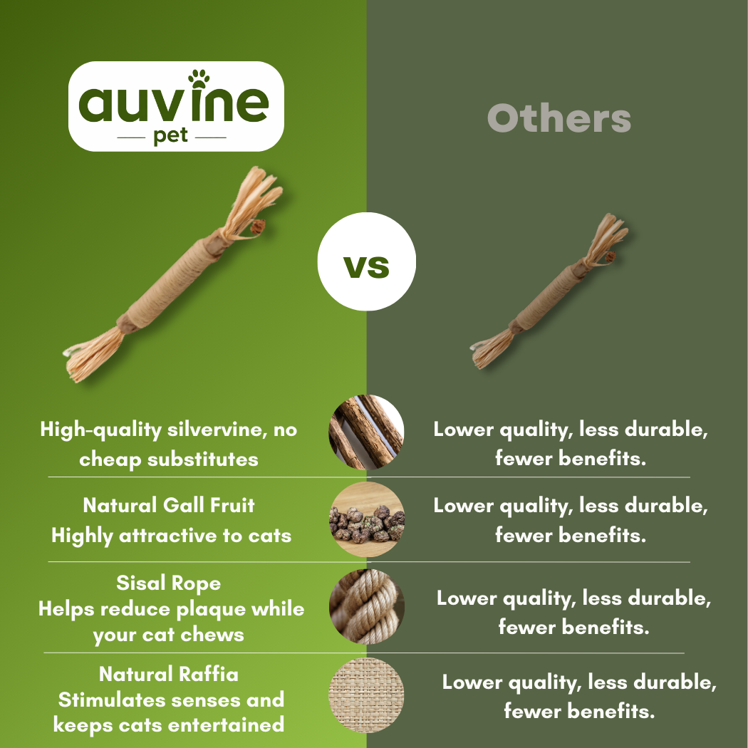 Dental Bite™ – Natural Dental Chew Toy for Cats